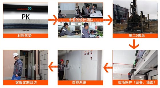 沃富地源熱泵----訂制管件、專業(yè)隊伍