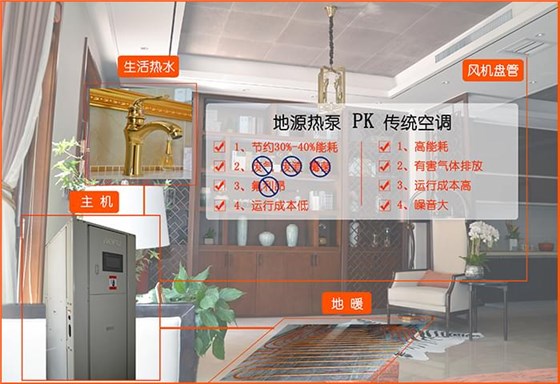 別墅地源熱泵比傳統(tǒng)空調節(jié)電、運行成本低、無任何排放物