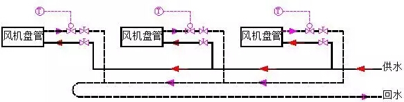 同程系統和異程系統