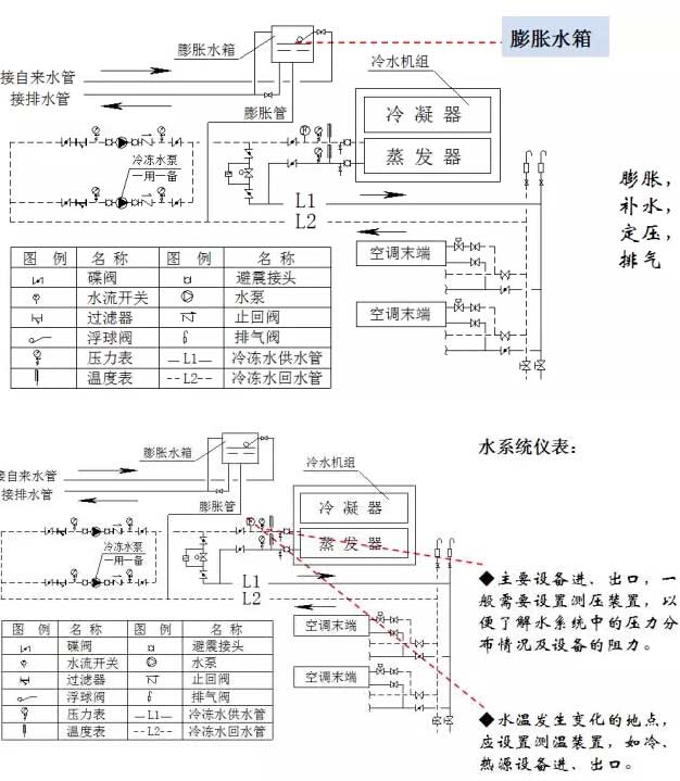 冷凍水循環系統