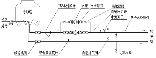 冷卻水循環系統