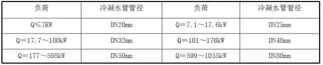 冷凝水系統