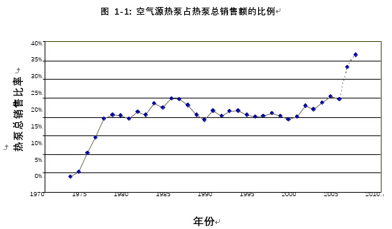地源熱泵行業分析報告