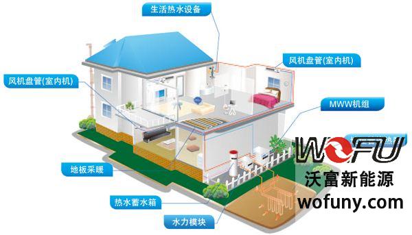 中央空調(diào)是怎么來(lái)制熱的---中央空調(diào)的制熱原理是什么？