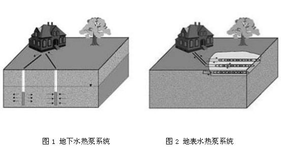 地源熱泵的分類系統介紹
