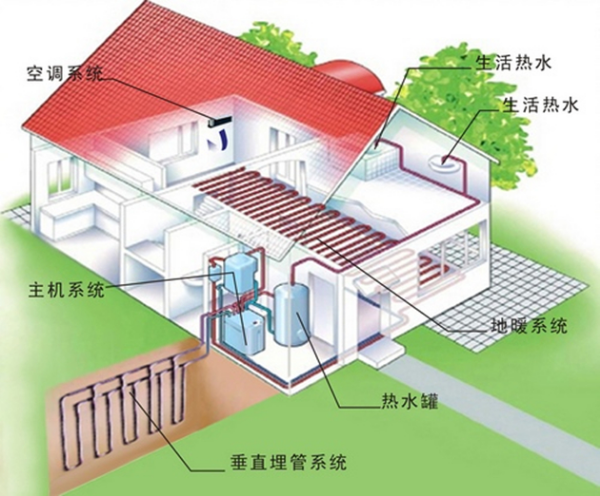 別墅地源熱泵原理圖