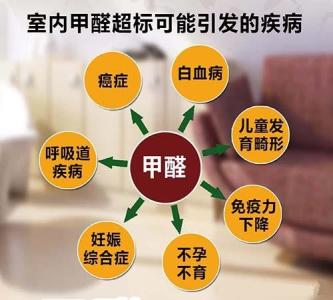 新風(fēng)系統(tǒng)去除甲醛是騙局嗎？