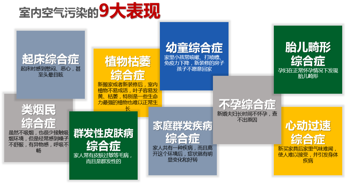 安裝新風(fēng)系統(tǒng)有必要嗎？