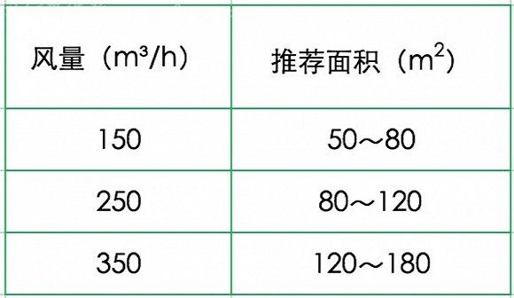 新風系統