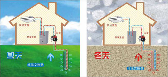 地源熱泵中央空調