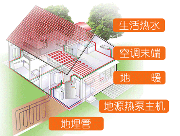 地源熱泵中央空調