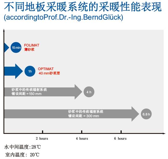 毛細管路