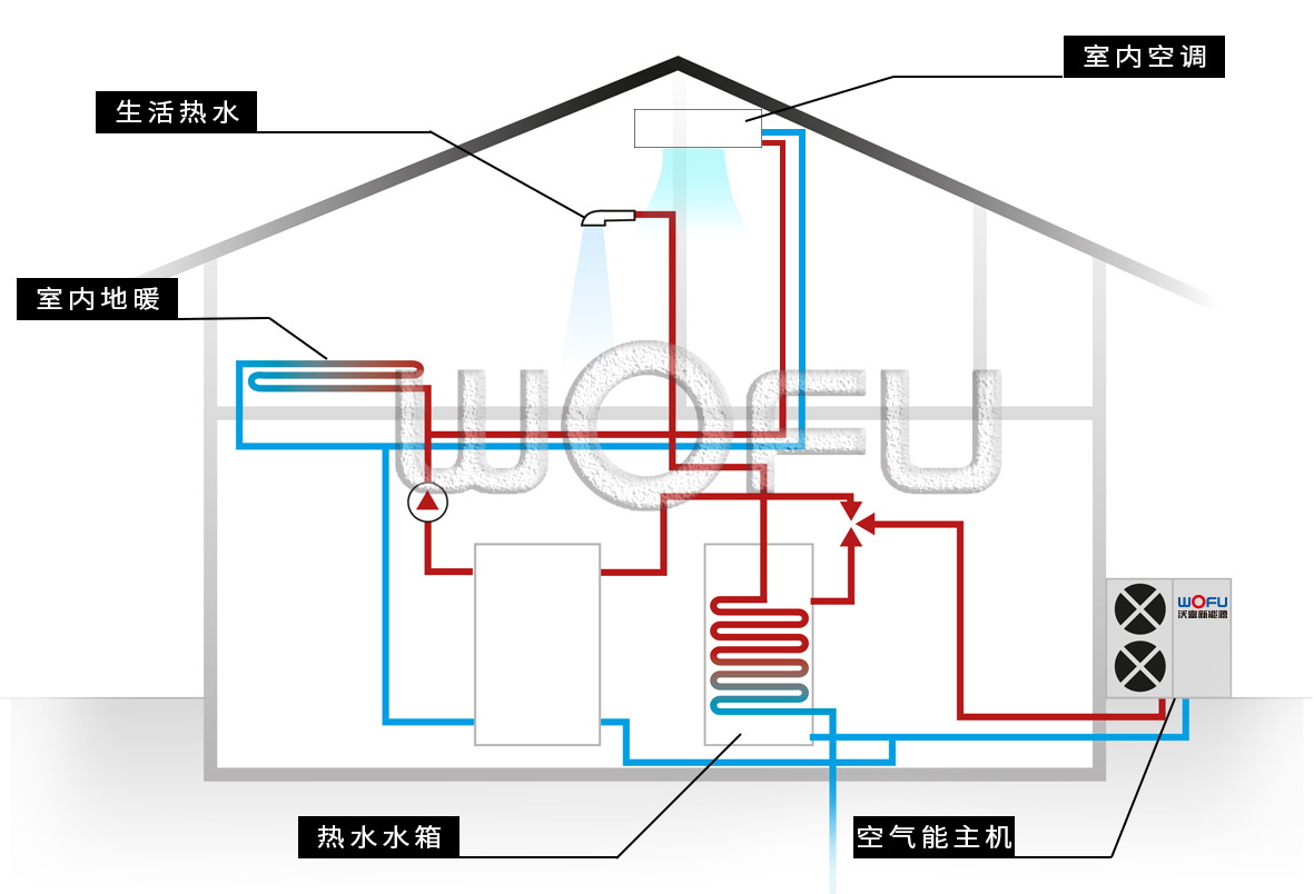 空氣源熱泵系統圖