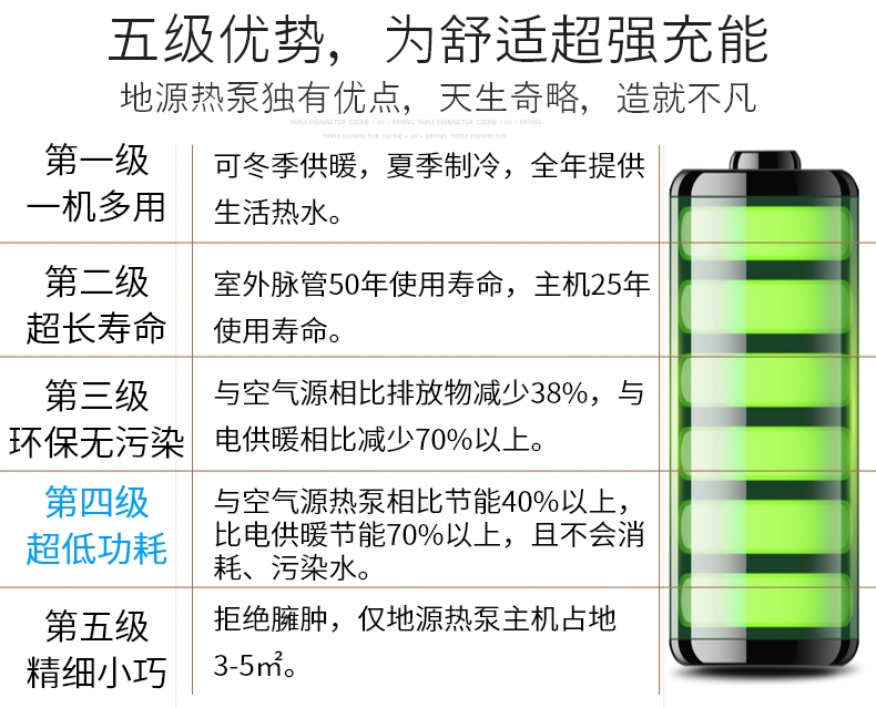 地熱能取暖，別墅地源熱泵